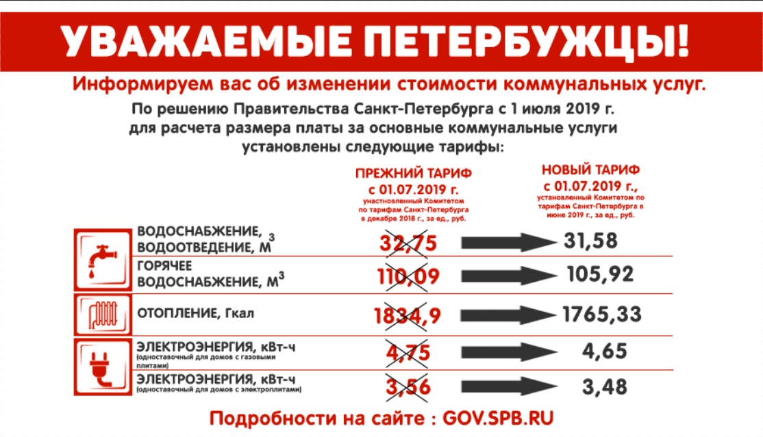Тарифы коммунальных услуг керчь. Изменение тарифов. Изменение тарифов ЖКХ. Изменению стоимости услуг ЖКХ. Объявление о смене тарифов ЖКХ.